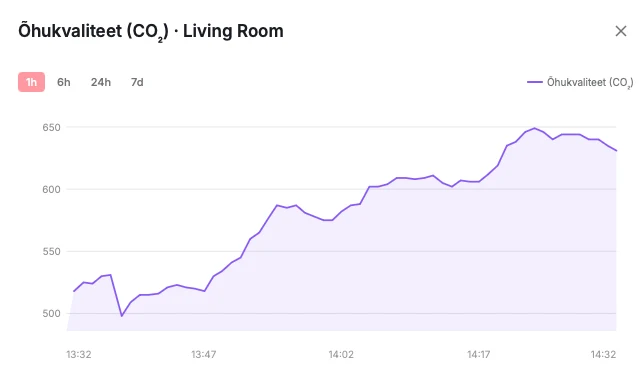Rising CO₂ gives a crowd away